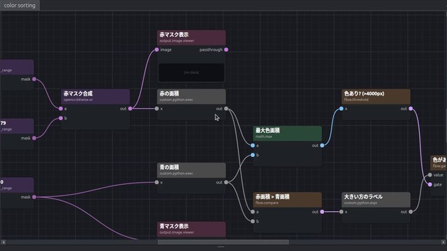 ビジュアルプログラミングの画面