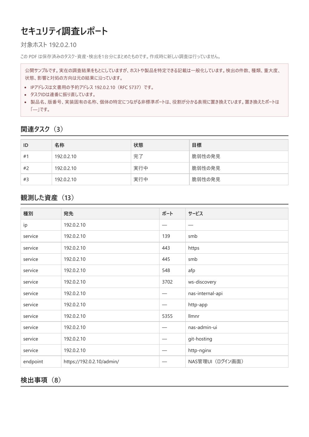 サンプルレポート 1ページ目。対象ホストの概要、関連タスク、観測した資産、検出事項