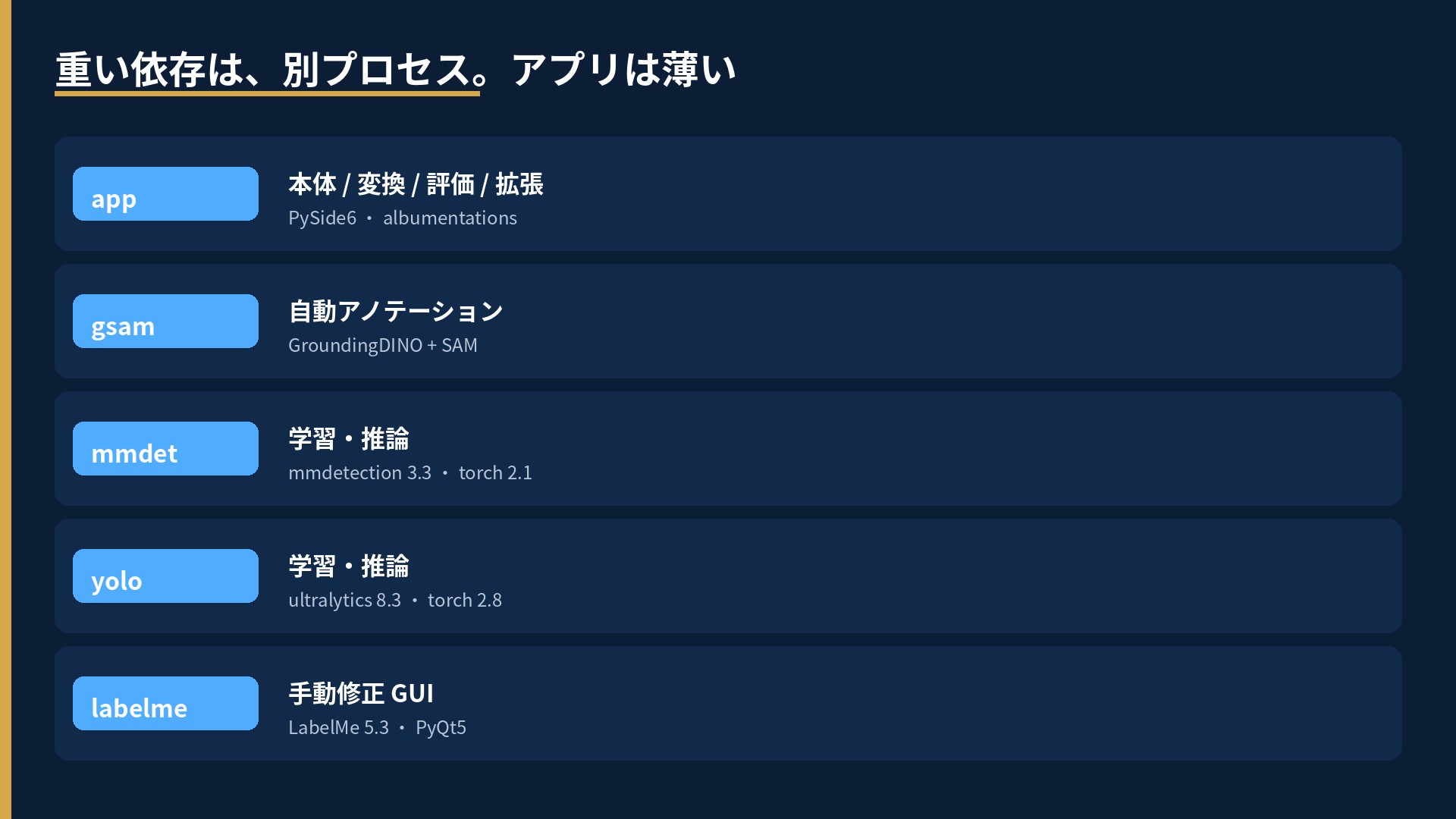 5つのランタイム。app、gsam、mmdet、yolo、labelme
