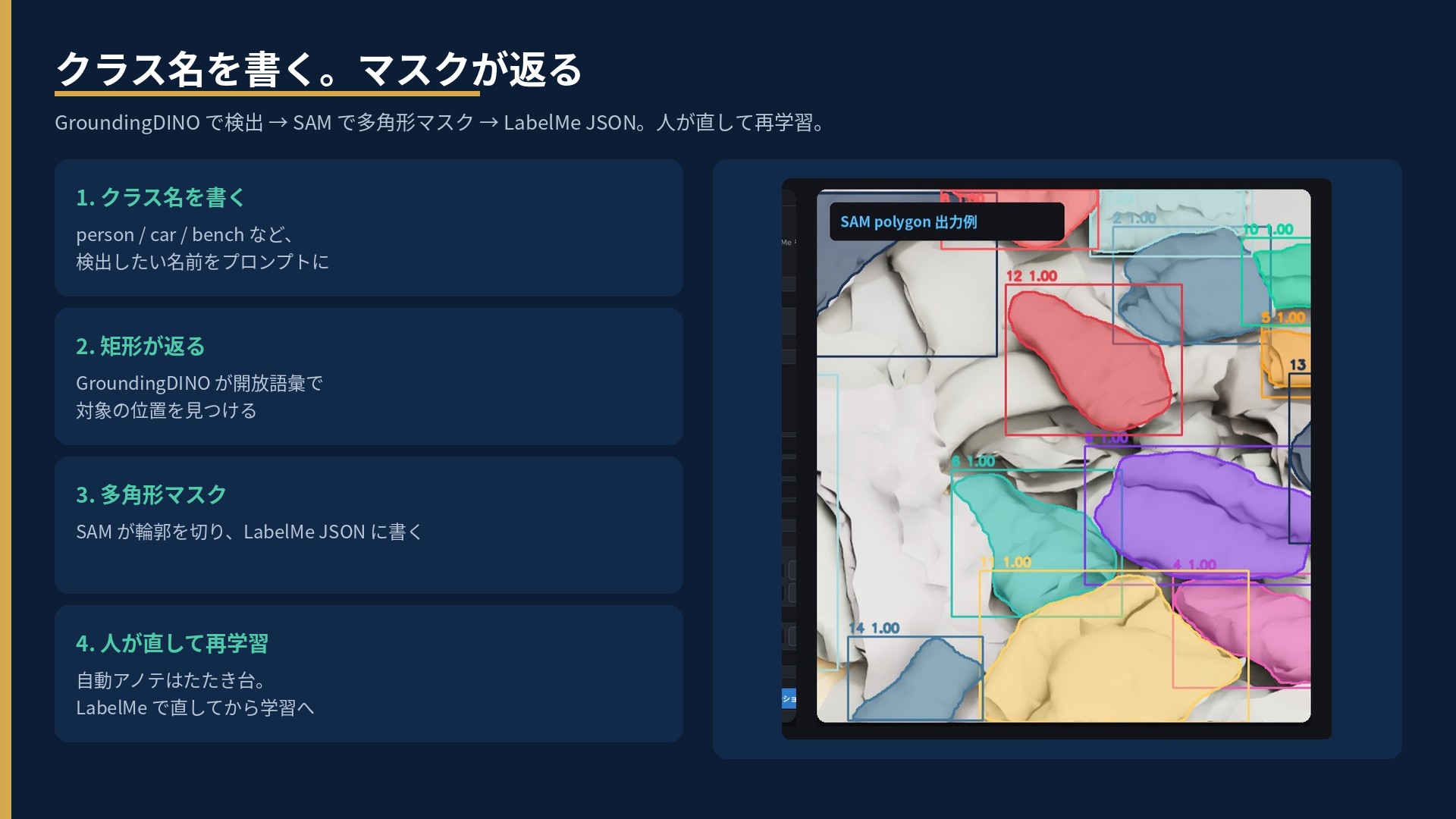 GroundingDINO で検出、SAM で多角形マスク、LabelMe JSON へ書き出す自動アノテーションの流れと SAM polygon の出力例