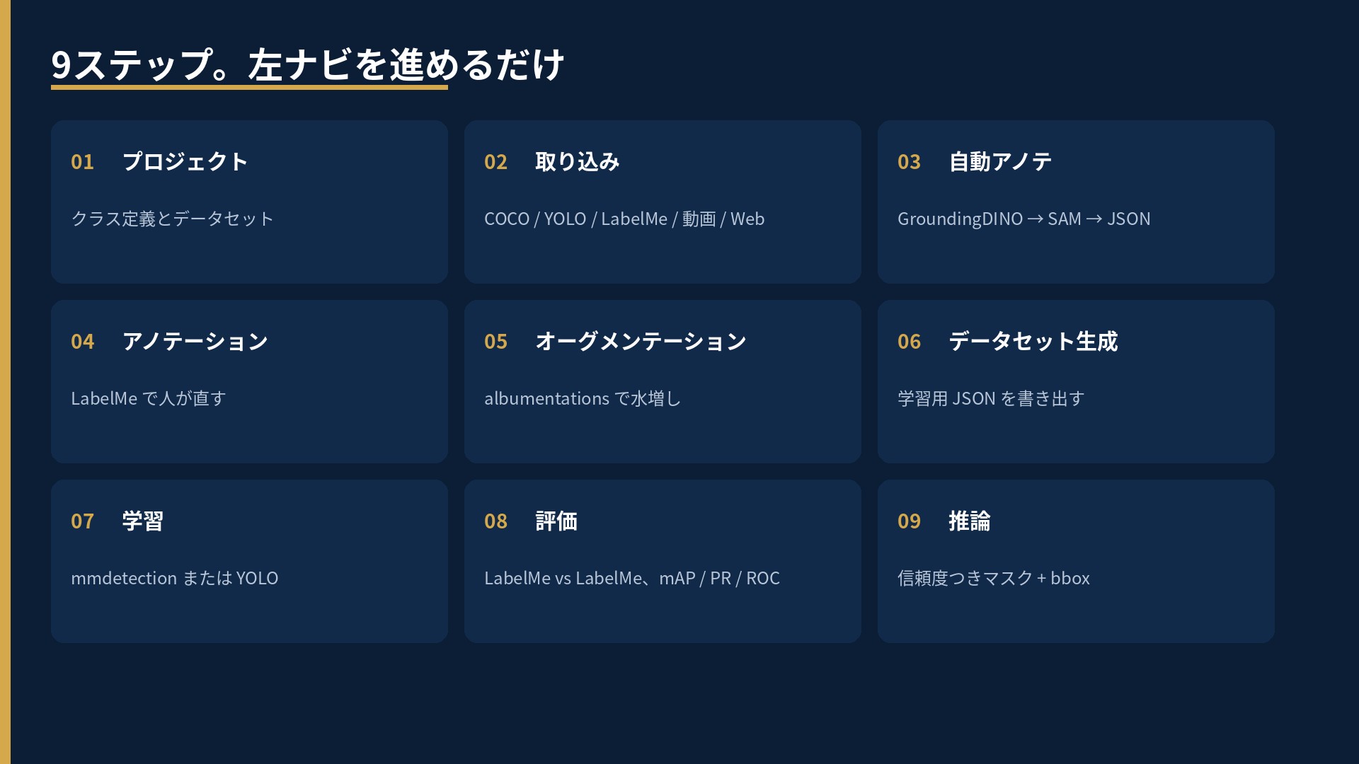 RecogStudio の9ステップ。プロジェクト、取り込み、自動アノテ、アノテーション、オーグメンテーション、データセット生成、学習、評価、推論